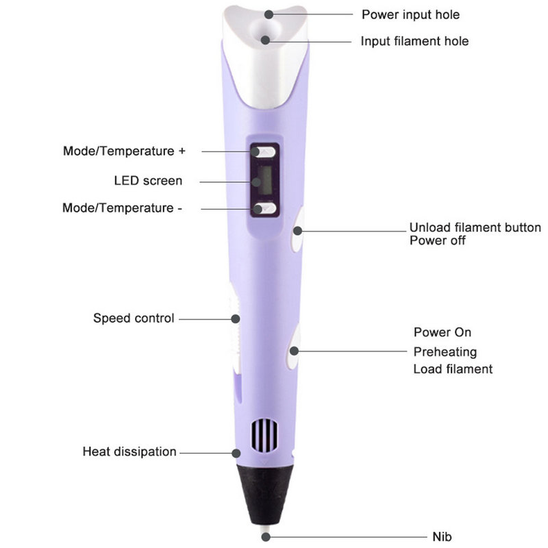 Caneta eletrônica de impressão - Diy Electronics Gifts avaliação e preço