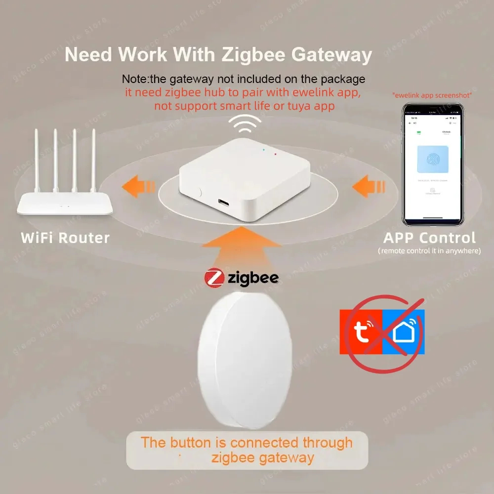 Botão de Cena Zigbee: Interrup - Diy Electronics Button avaliação e preço